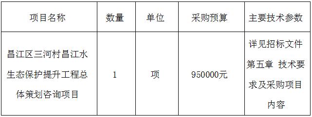 昌江區(qū)三河村昌江水生態(tài)保護提升工程總體策劃咨詢項目招標公告