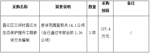 昌江區(qū)三河村昌江水生態(tài)保護提升工程修詳文本編制招標公告