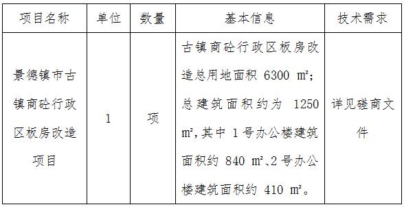 景德鎮(zhèn)市古鎮(zhèn)商砼行政區(qū)板房改造項(xiàng)目招標(biāo)公告