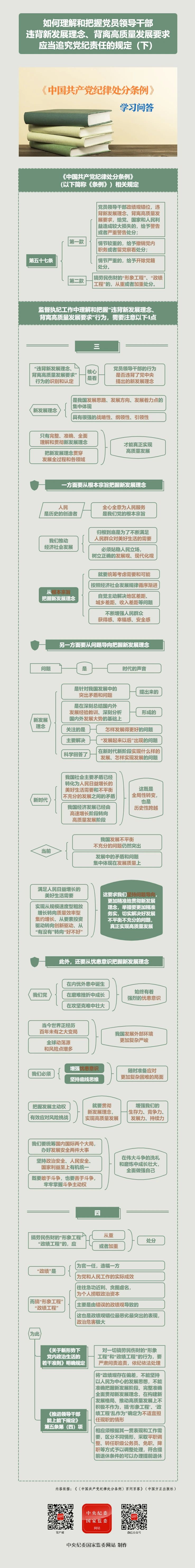 紀(jì)律處分條例·學(xué)習(xí)問(wèn)答丨如何理解和把握黨員領(lǐng)導(dǎo)干部違背新發(fā)展理念、背離高質(zhì)量發(fā)展要求應(yīng)當(dāng)追究黨紀(jì)責(zé)任的規(guī)定（下）